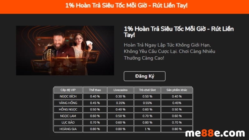 Quá trình Shbet giành lại vị thế thống trị trên thị trường game - Shbet