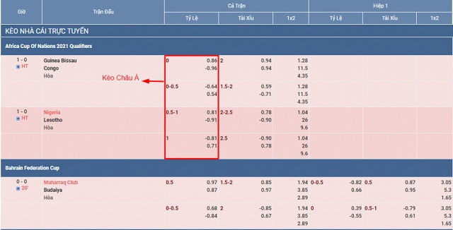 Chi phí của một trang web game cấp Red88 - Red88